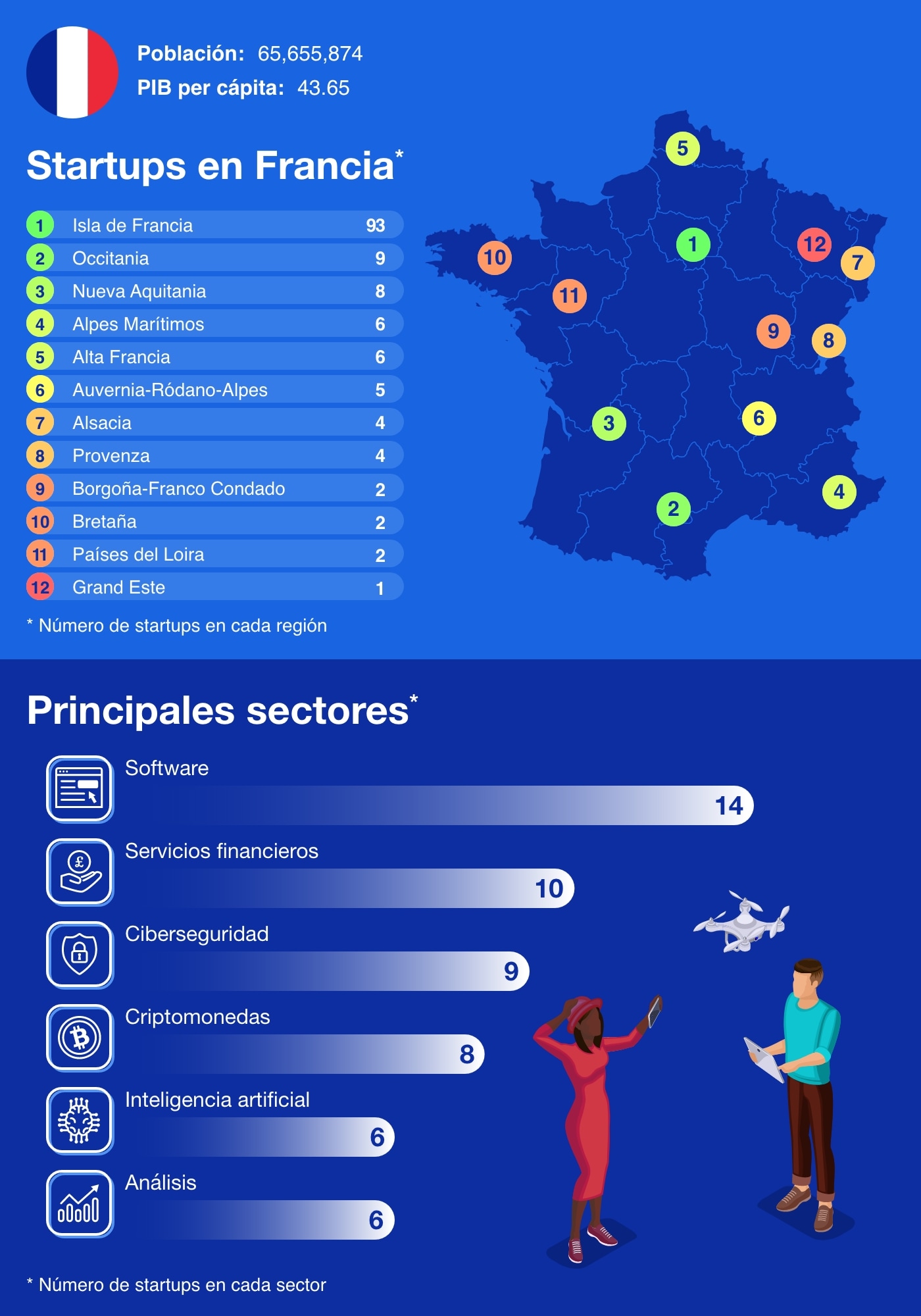 France - European Startup Hubs ES