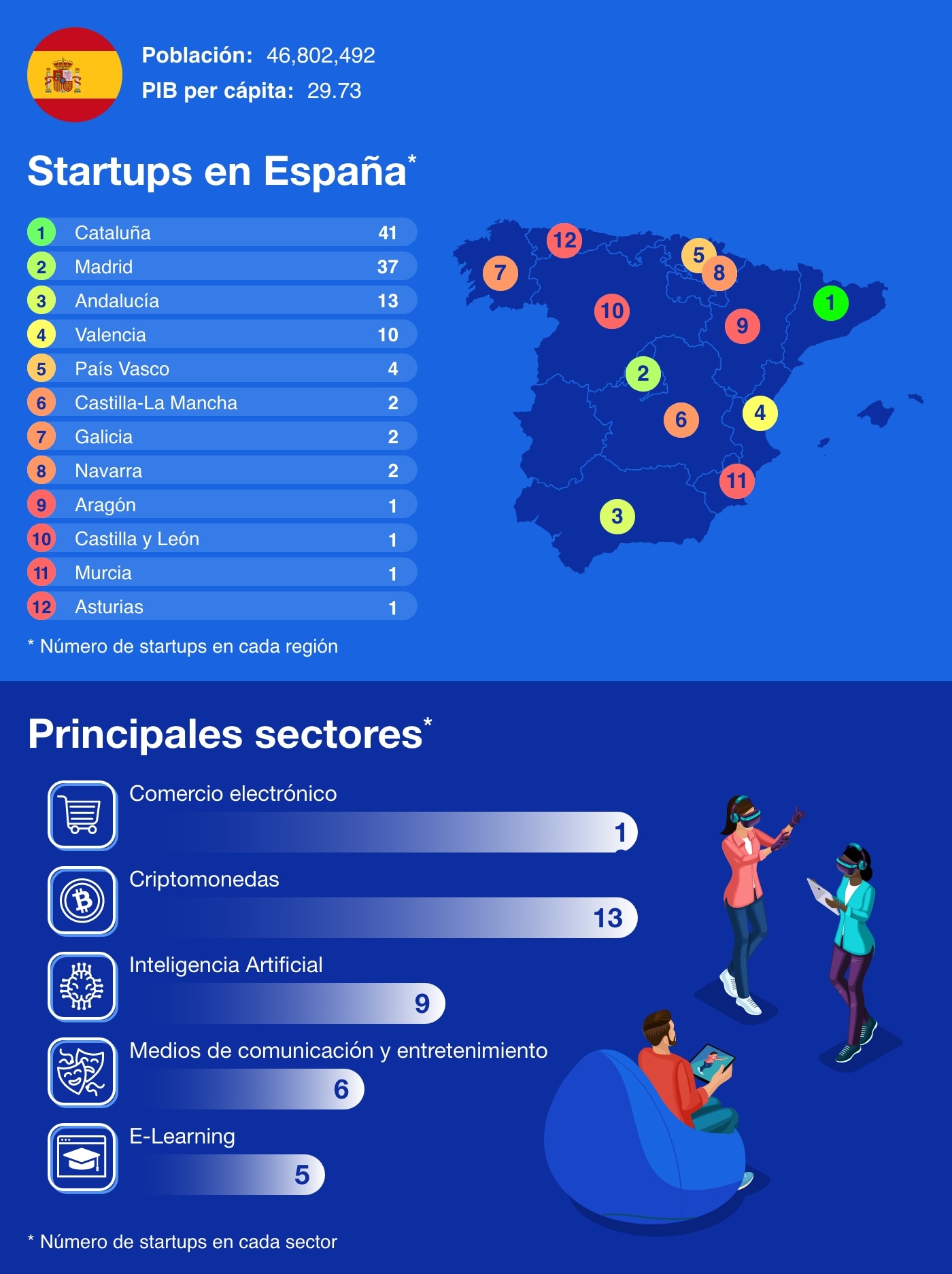 Spain - European Startup Hubs  ES